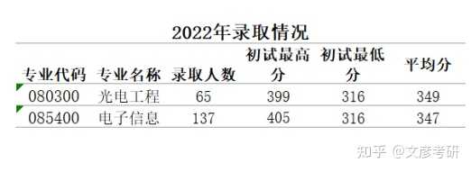 通信与自动控制技术 第156页