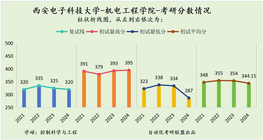 电子科技大学控制考研深度解析及备考策略指南