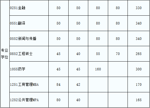 电子科技大学MBA分数线深度解析