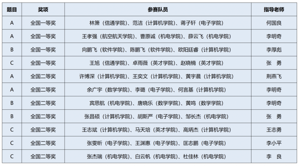 电子科技大学数学建模，精英培育与未来塑造之路