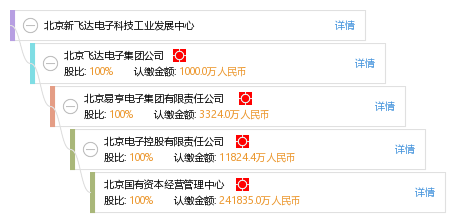 新飞达电子科技工业发展中心，科技创新先锋引领者