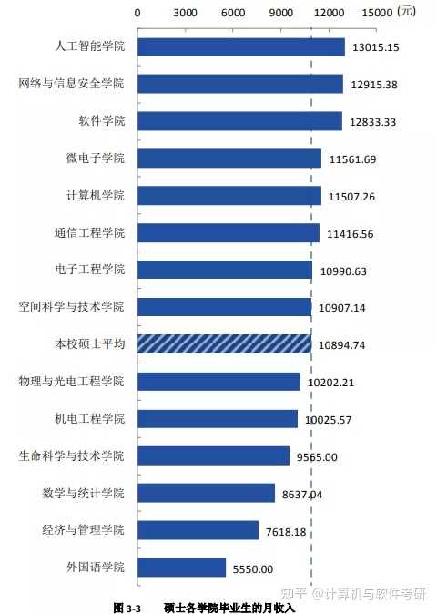 电子科技大学平均薪资深度分析与探讨