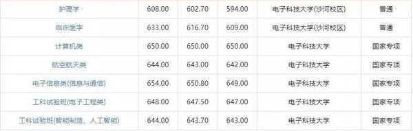 电子科技大学录取线深度解析与探索