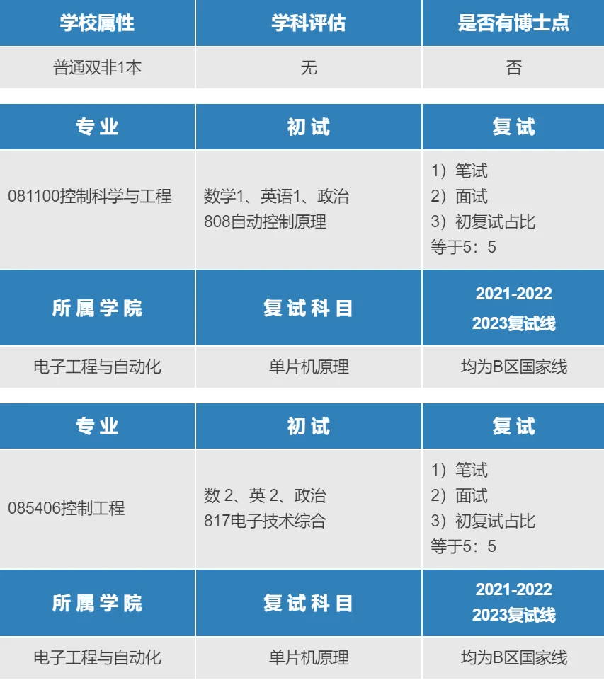 电子科技大学专业目录全面解析