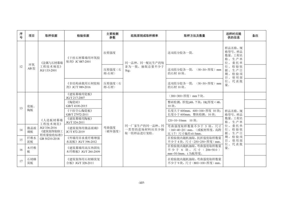 见证取样规范深度解读与实际应用指南