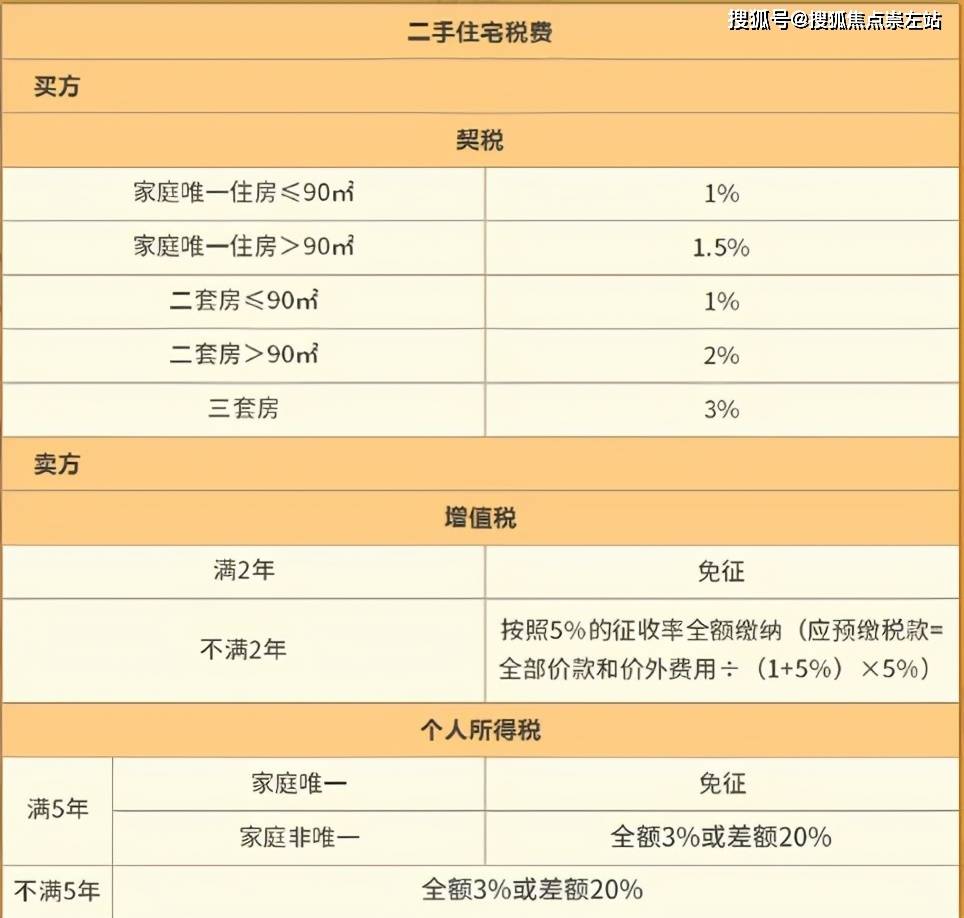 房产税费最新规定及其深远影响