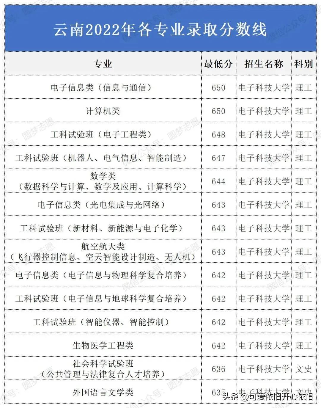 端木文栋 第4页