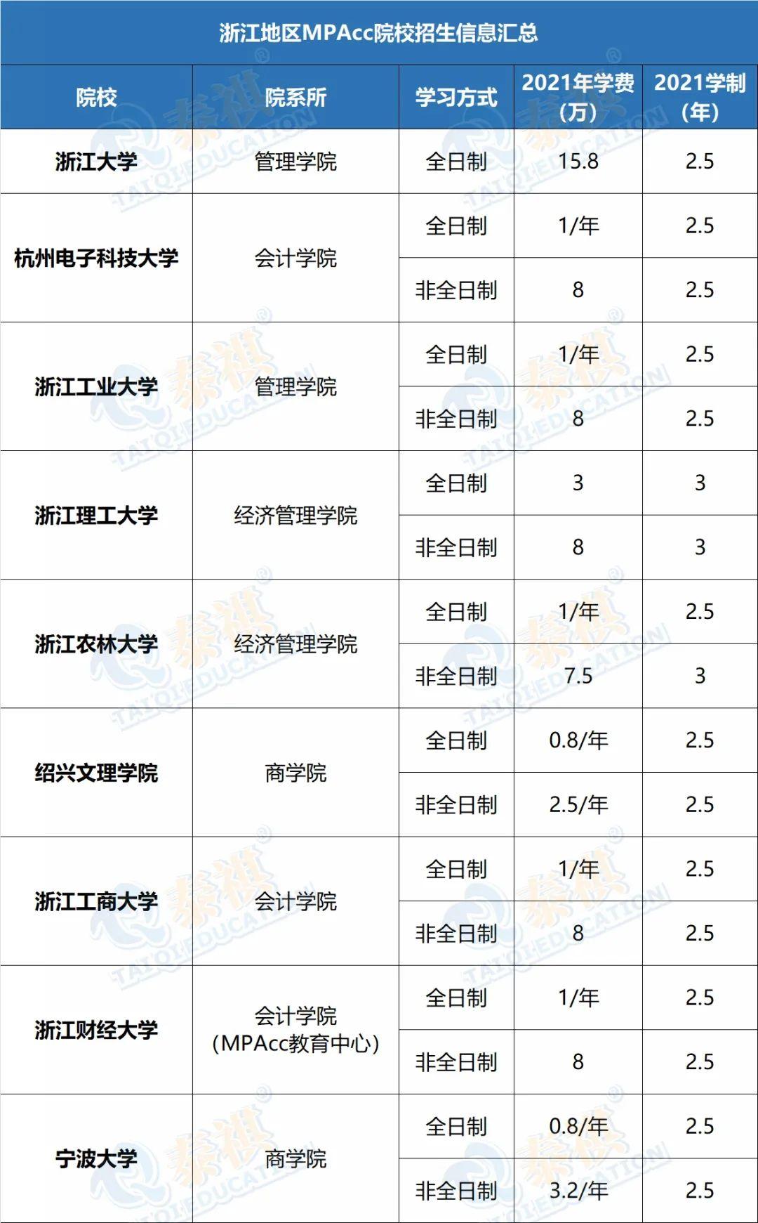 电子科技大学MPA学费全面解析