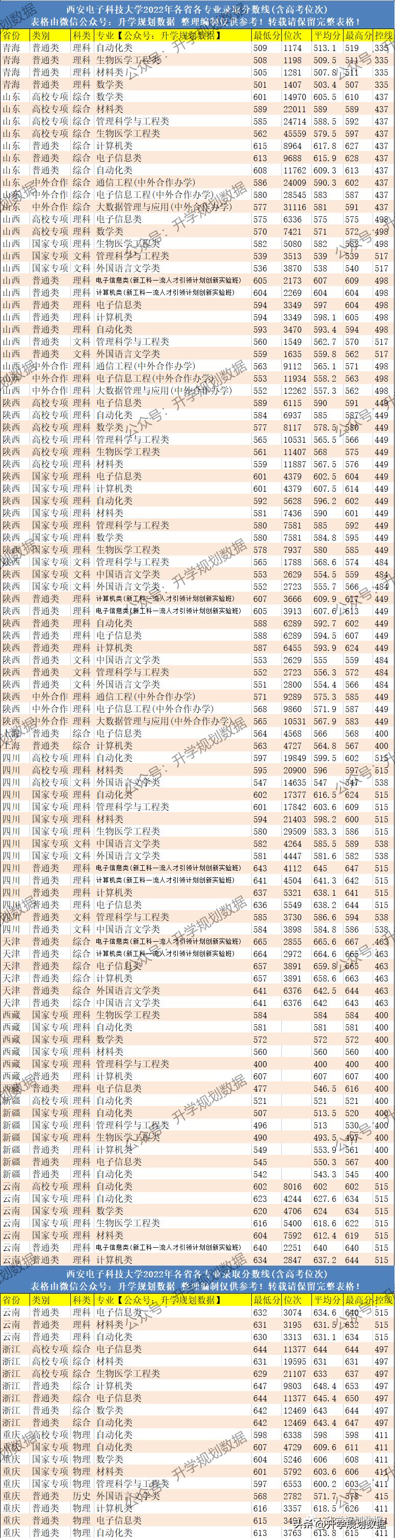 电子科技大学，科技创新与人才培养的卓越舞台 2016年回顾