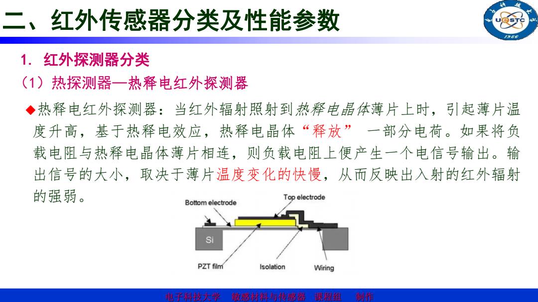 电子科技大学传感器技术，智能化时代的先锋引领者