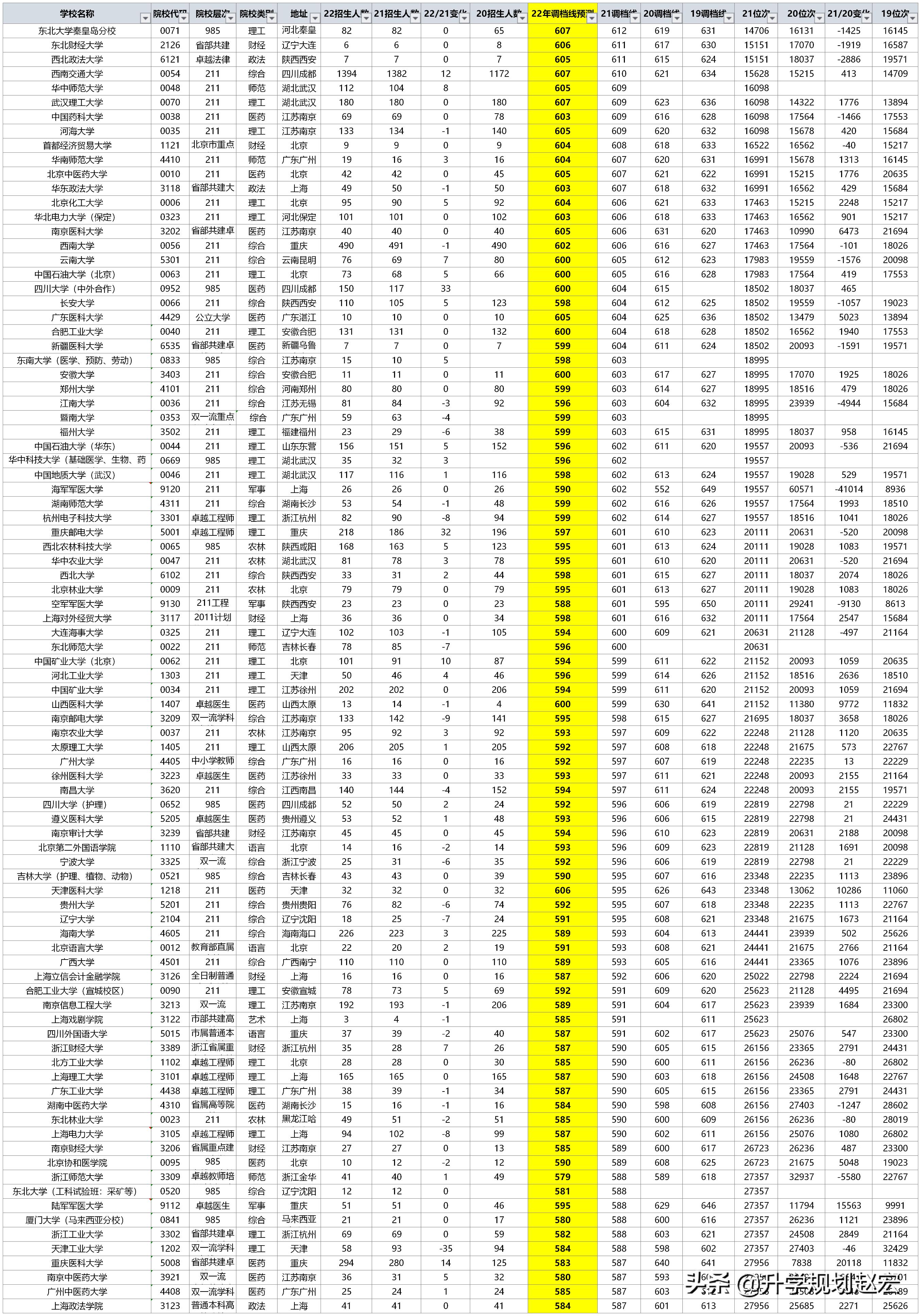 电子科技大学专硕学费详解概览