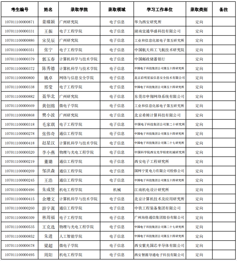 电子科技大学优秀学子获推免资格，名单揭晓