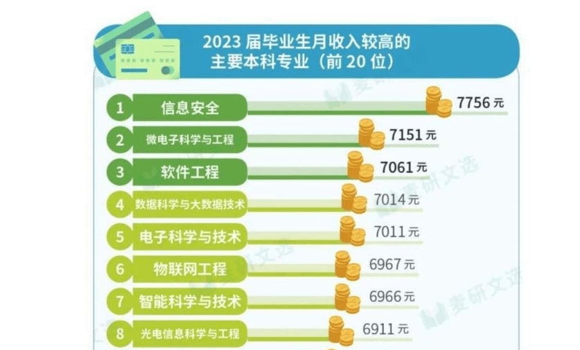 电子科技大学就业质量深度报告，洞悉职业前景与发展趋势