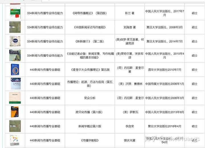 电子科技大学专业代码详解解析