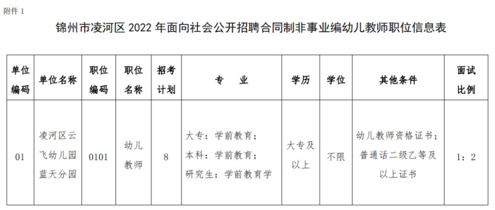 最新锦州招聘信息总览