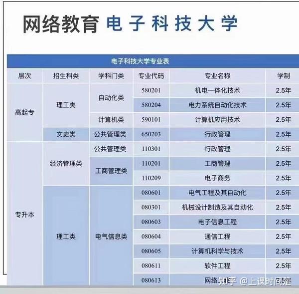 电子科技大学网络教育登录平台，探索与体验之旅