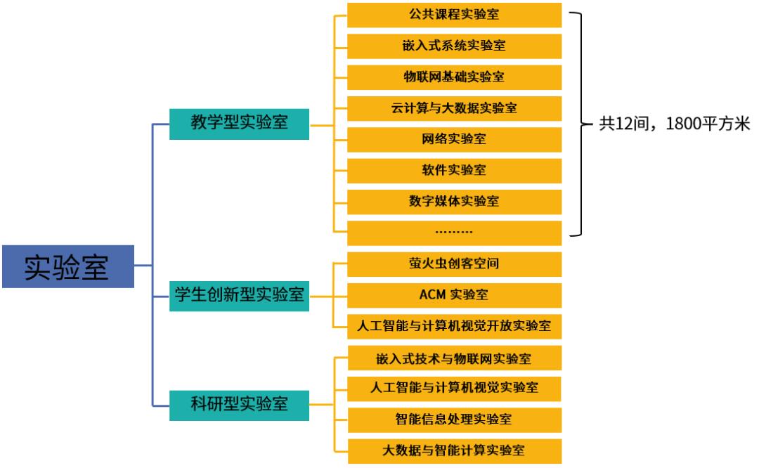 电子科技大学计算机专业，培育科技创新先锋力量之摇篮