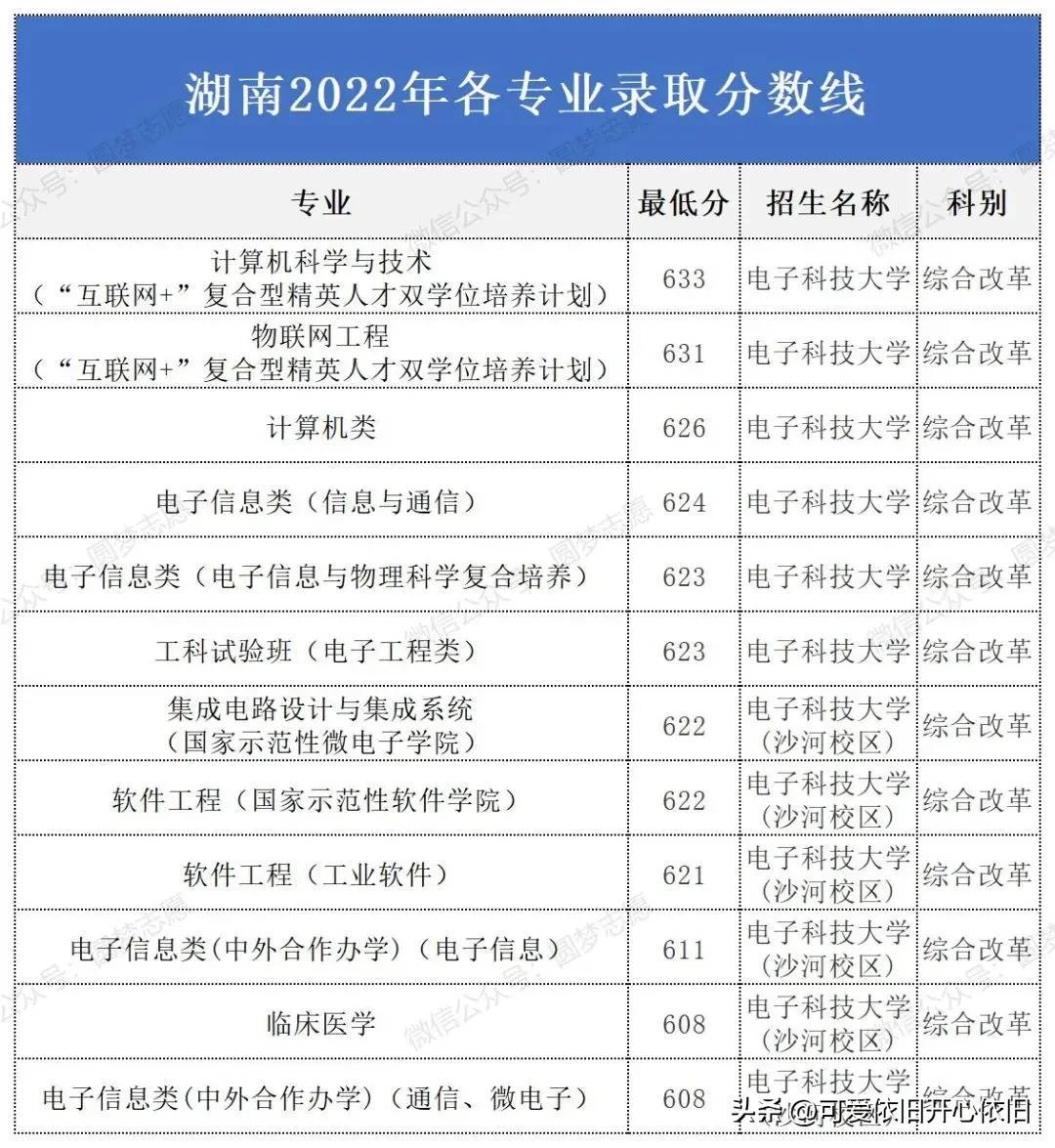 电子科技大学卓越专业探索，领先领域的先锋