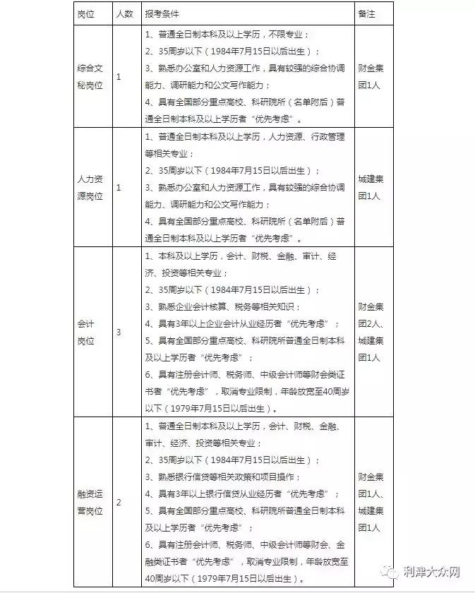 利津最新招聘动态，携手共创未来机遇