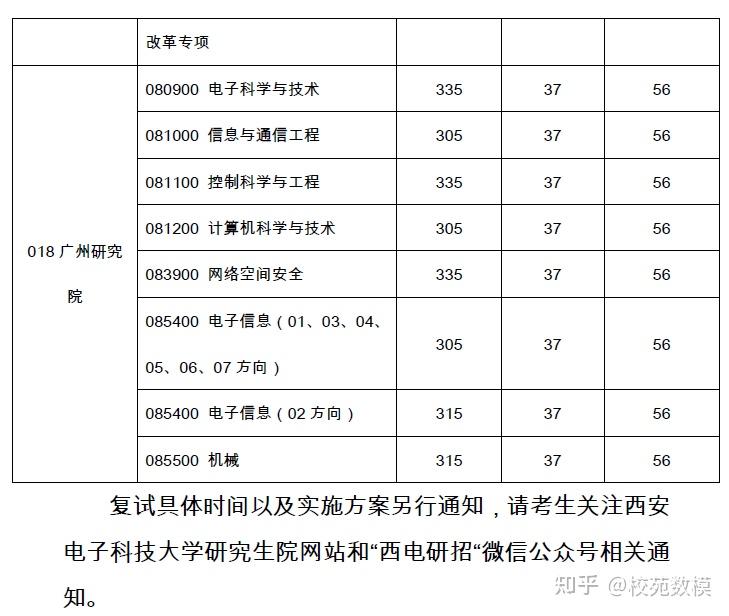 电子科技大学研究生分数深度解析