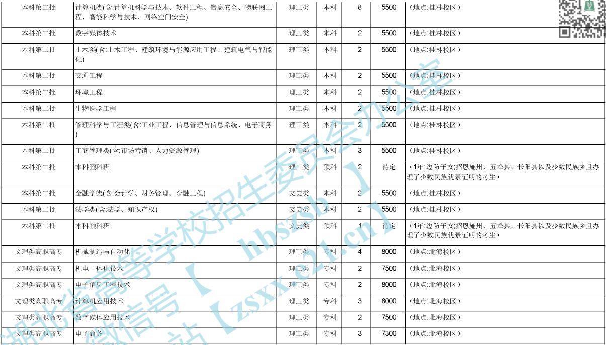 电子科技大学最新招生计划全面解析