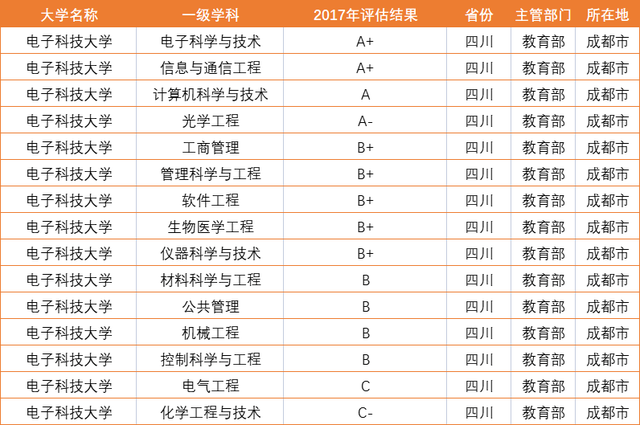 电子科技大学全国排名及影响力概述