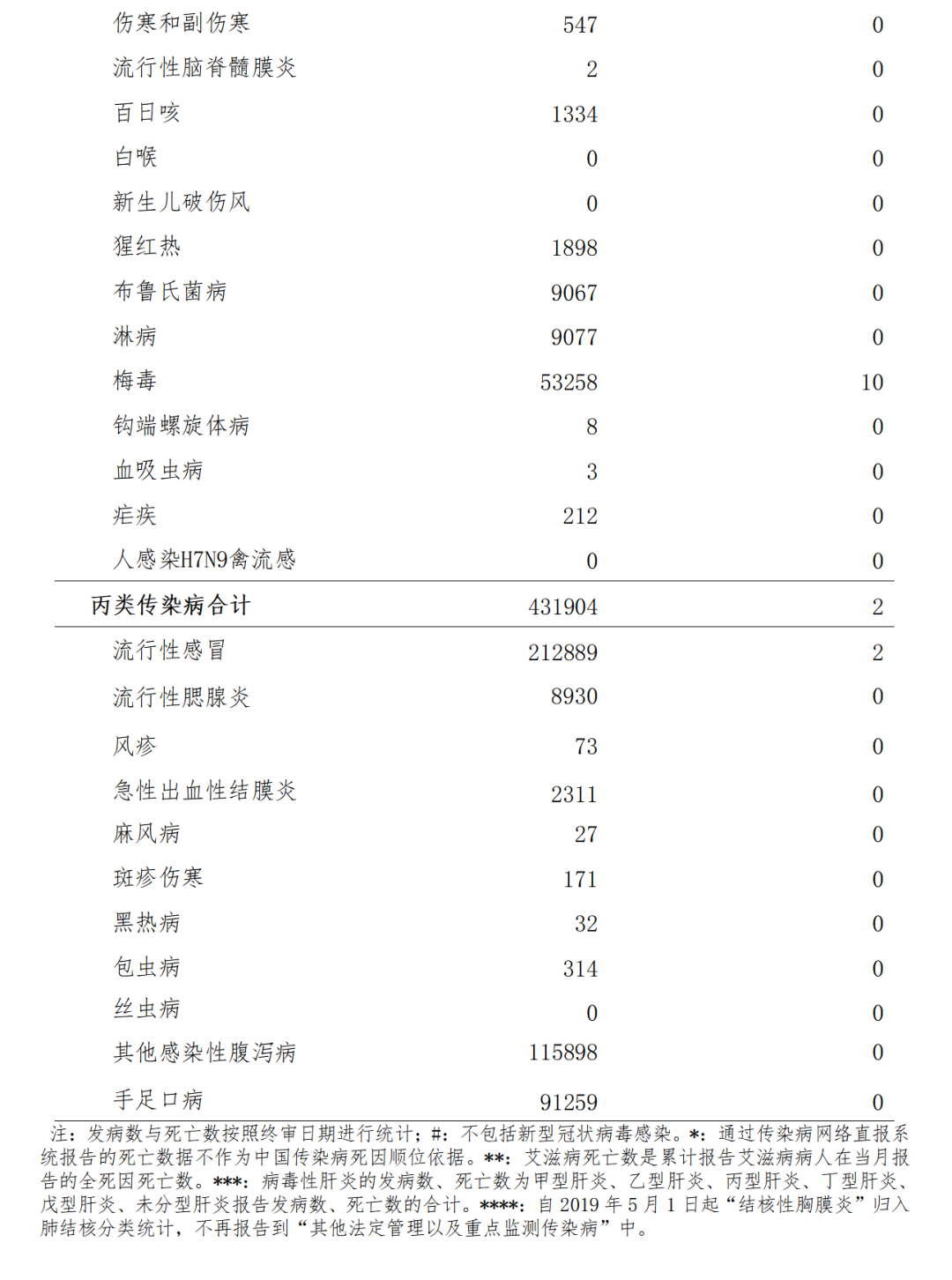 全球公共卫生面临新挑战，最新病例引发关注