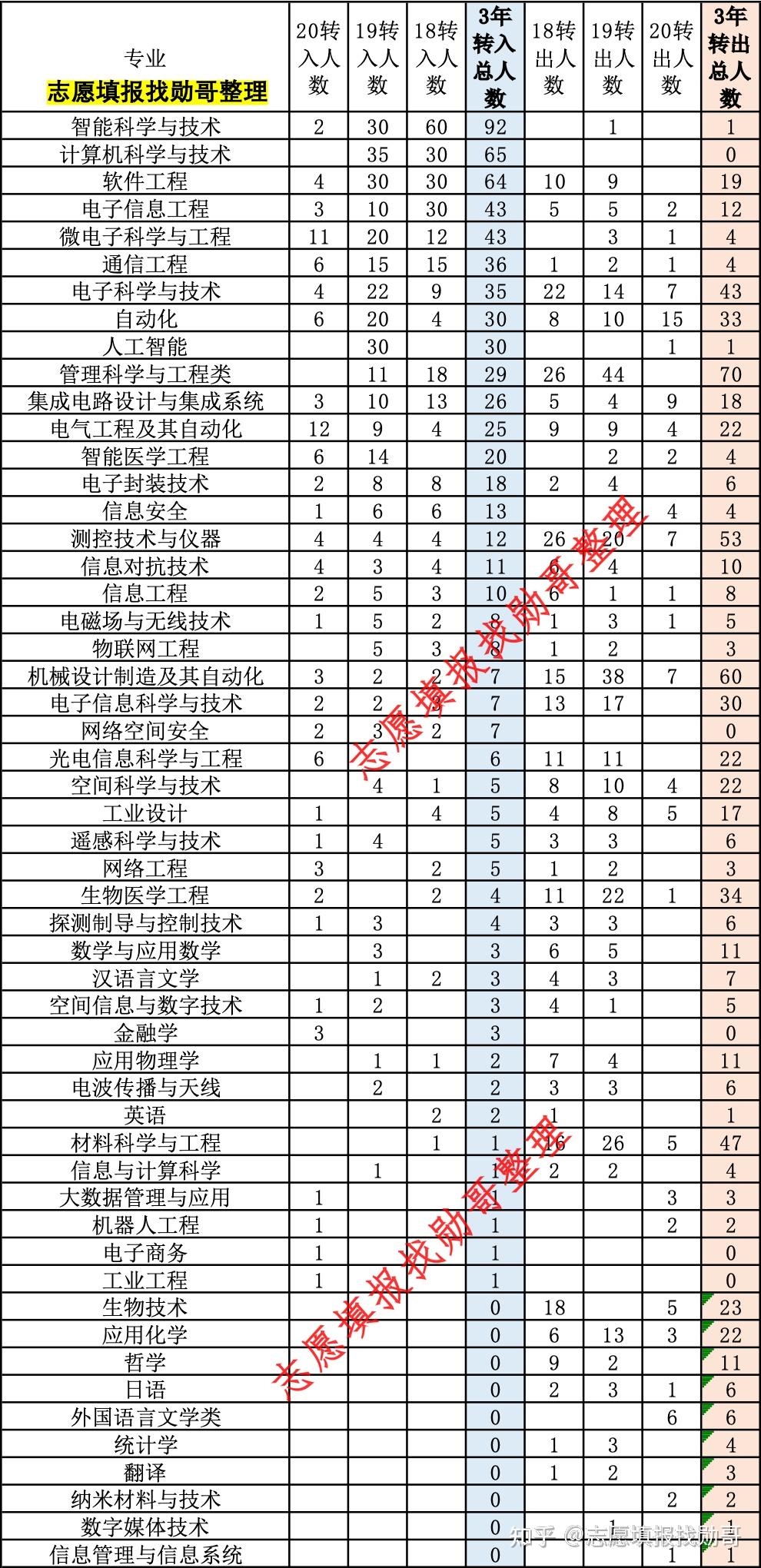 电子科技大学选科要求深度解析