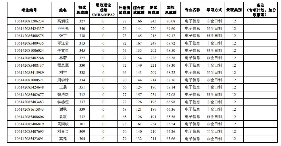 电子科技大学研究生招生线解析与解读