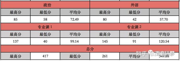 电子科技大学专业级差，深度解析与探讨