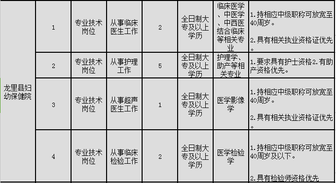 龙里招聘网最新招聘动态深度解读与分析