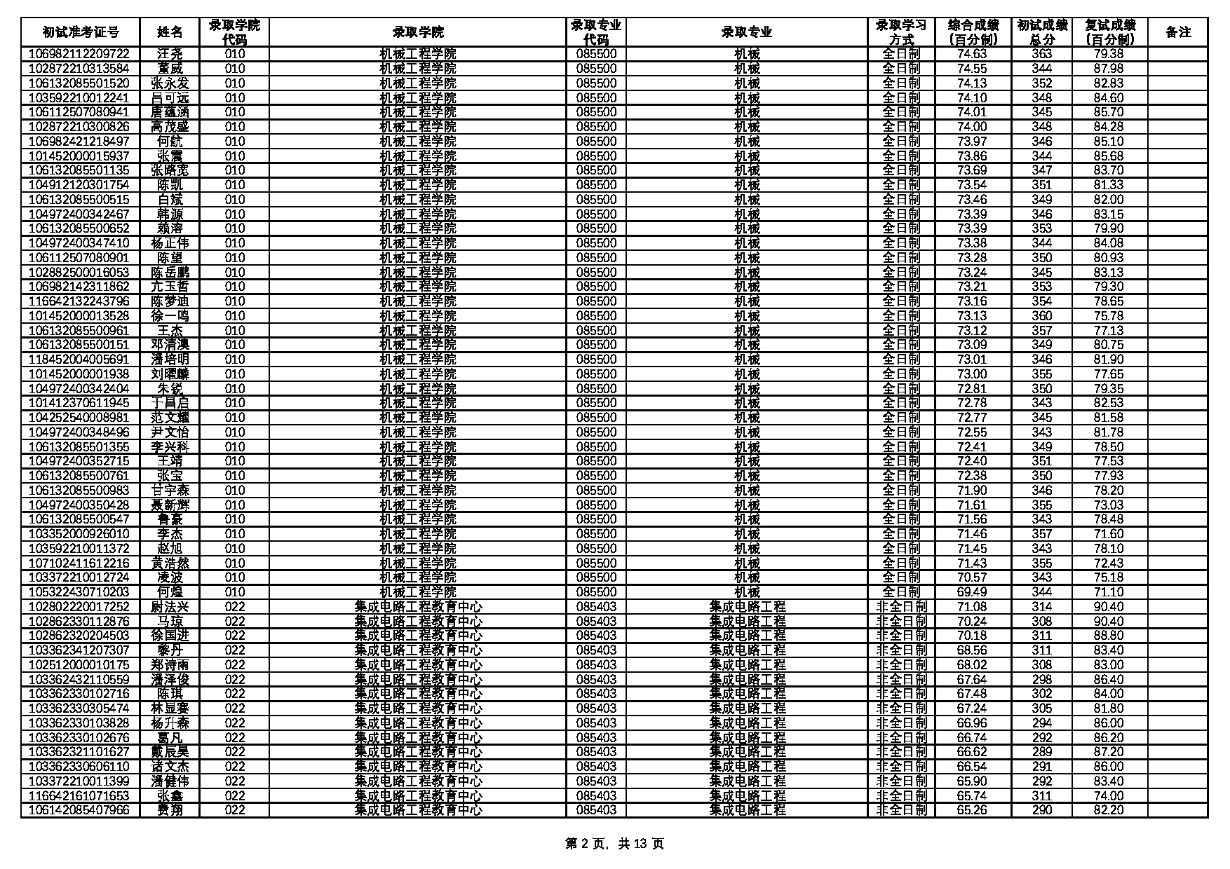 电子科技大学新生录取名单公布，科技之路新征程开启