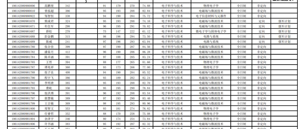 电子科技大学研究生，科技前沿的精英探索者