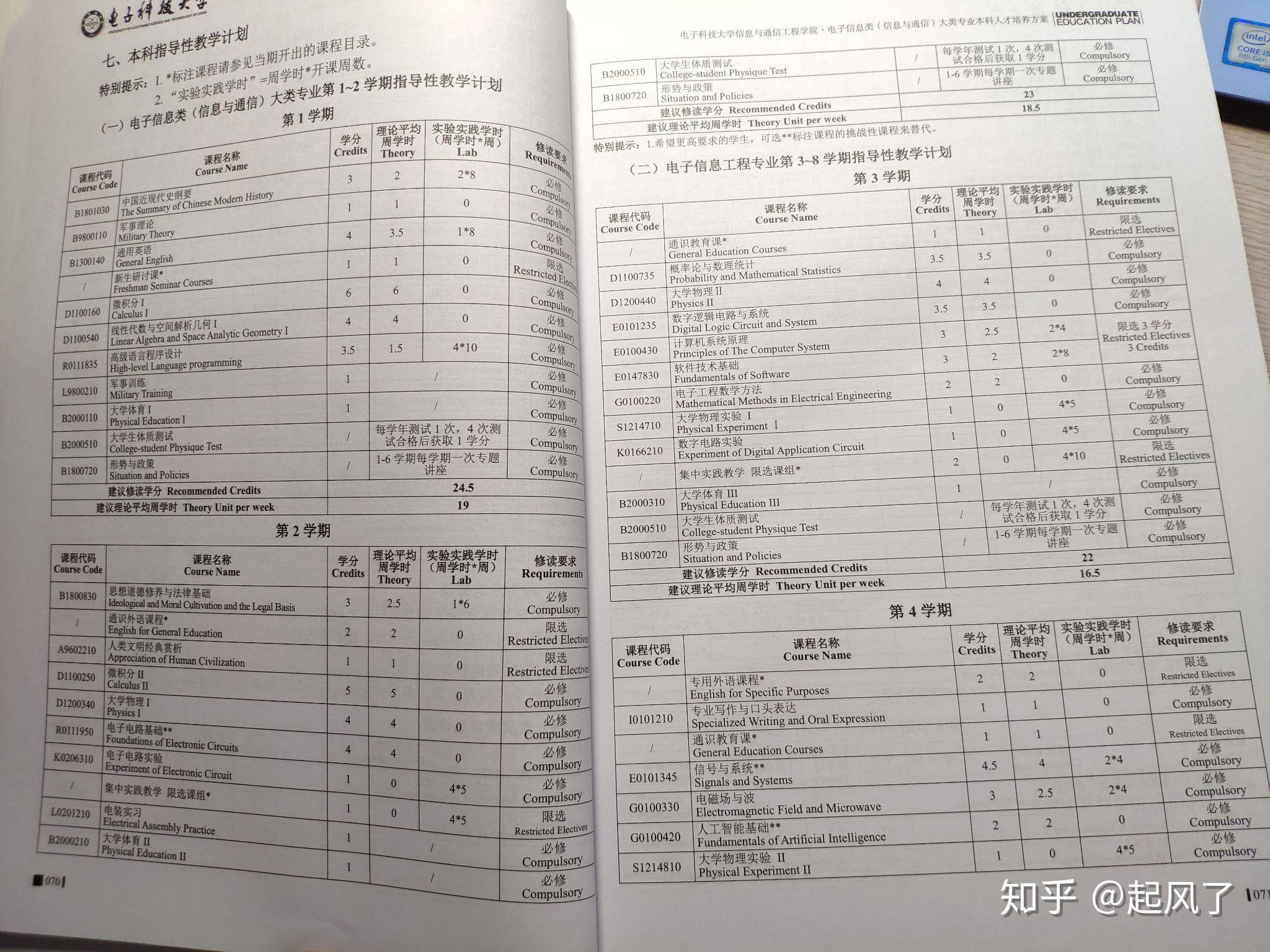 电子科技大学全专业概览