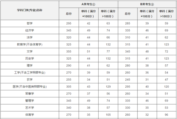 电子科技大学2018年录取分数线深度解析