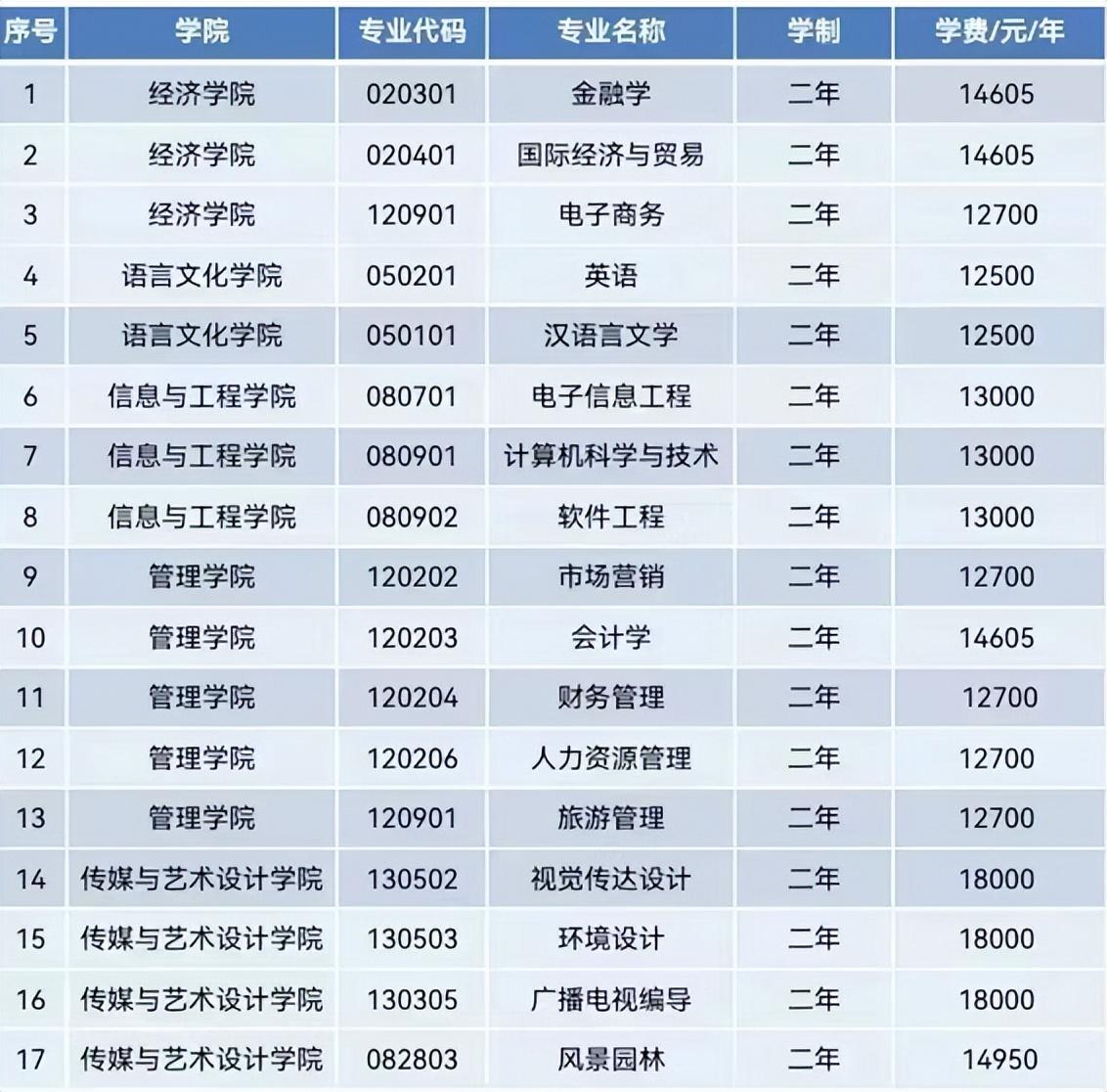 电子科技大学专升本考试攻略大全