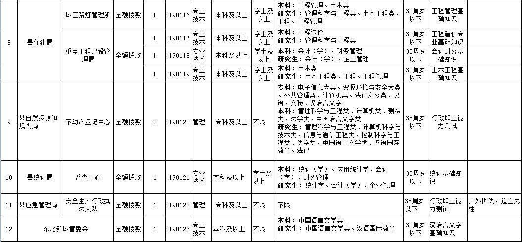 宿松最新招聘信息全面汇总