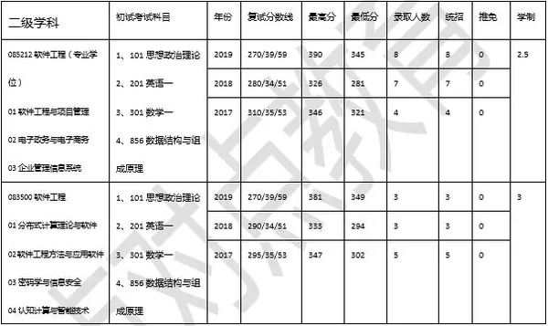 蔺易 第3页