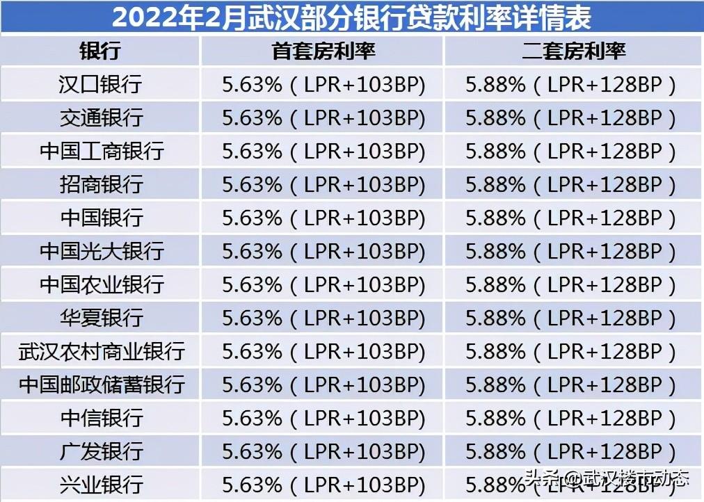 武汉市房价趋势分析，最新消息与未来展望