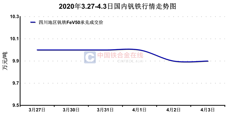 钒铁价格最新动态，市场行情分析