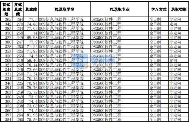 电子科技大学软件工程考研，探索软件工程的深造之旅