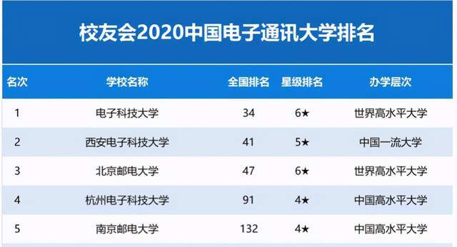 电子科技大学全球排名及影响力解析