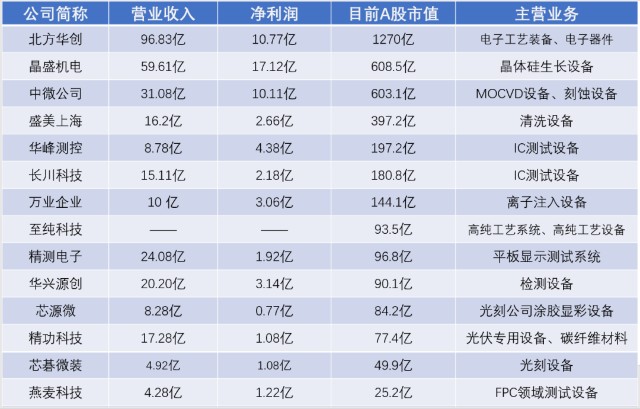 浦创电子科技薪资待遇全面解析