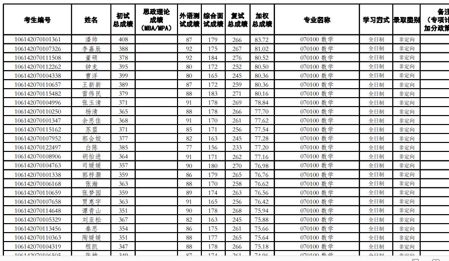 电子科技大学复试成绩解析与关键信息探讨