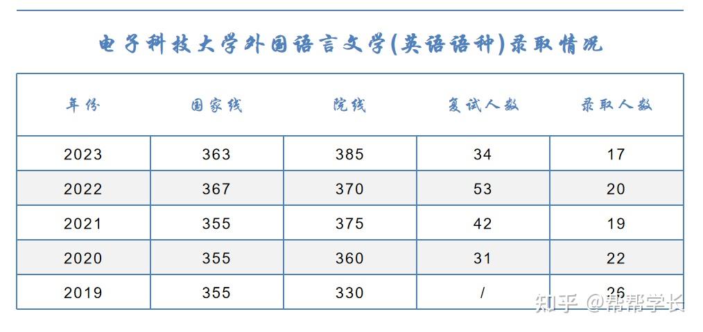 电子科技大学考博英语，挑战与机遇同在