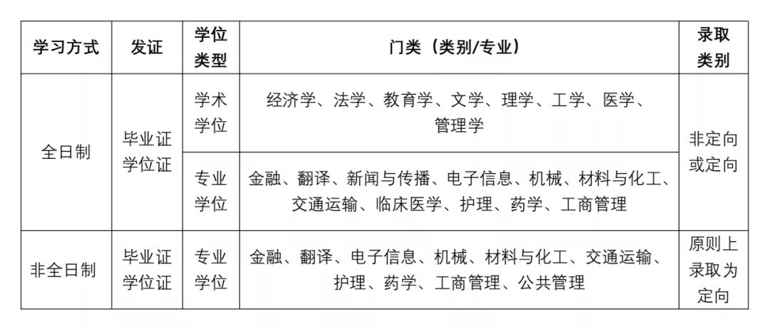 电子科技大学在职研究生教育，探索未来，成就成长之路