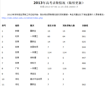 电子科技大学历年录取分数线概览解析