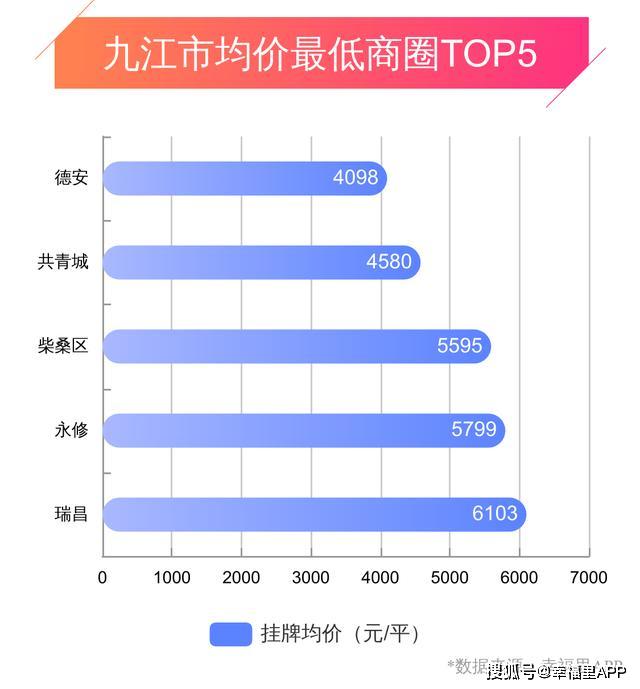 九江房价走势揭秘，最新消息、市场分析与预测