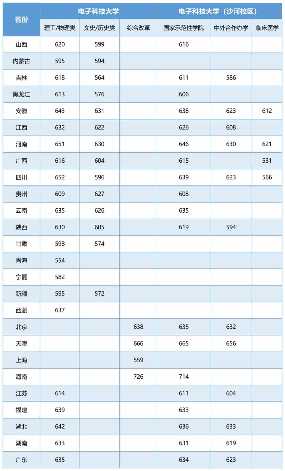 电子科技大学录取分数深度解析