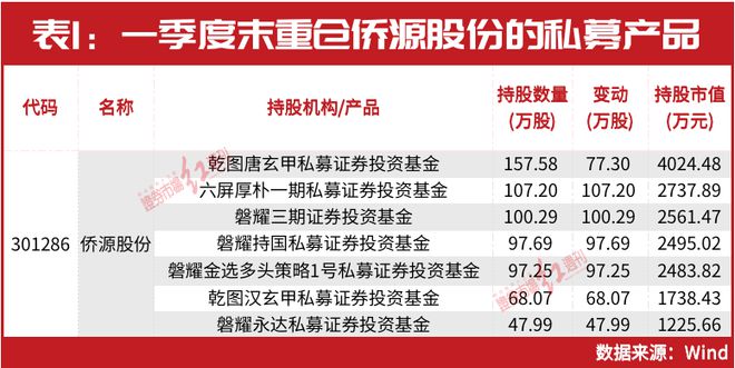 淡水泉最新持股深度解析，投资策略与持仓结构研究